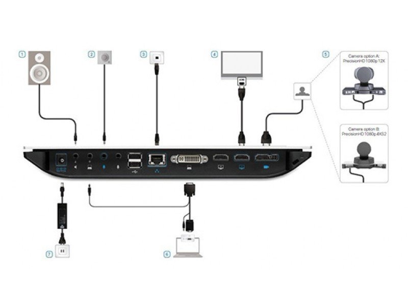 Cisco Quick Set SX20N 12xCAM, 1080pHD, NPP, PR, 4MS, RMT, MIC, H323 SIP Webex Videokonferans