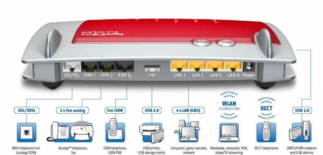 FRITZBOX FON WLAN 7390 AKILLI KUTU