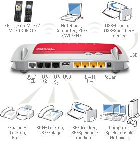 FRITZBOX FON WLAN 7390 AKILLI KUTU